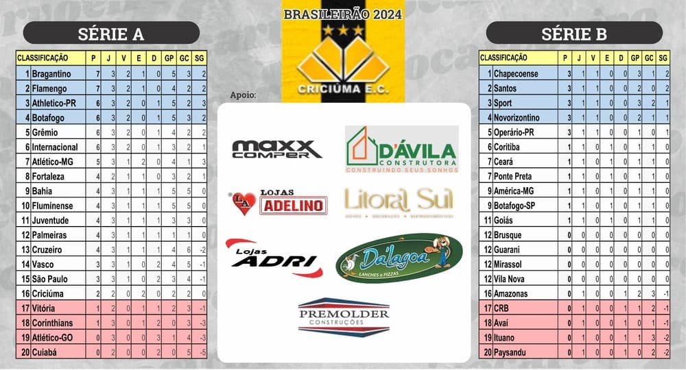 Confira a tabela atualizada do BRASILEIRÃO 2024 Portal C1