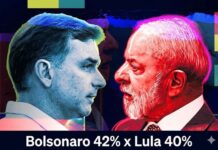 Rolando Christian Coelho | Flávio já ganha de Lula no segundo turno