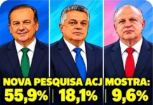 Rolando Christian Coelho | Jorginho 55,9%, João 18,1%, Merisio 9,6%
